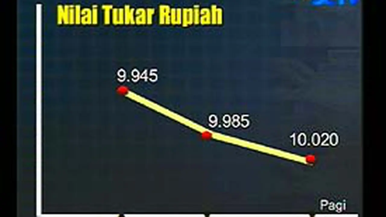 220805bRupiah.jpg