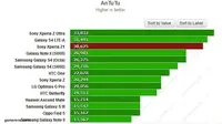 Benchmark Xperia Z1 Muncul, Seberapa Kuat?