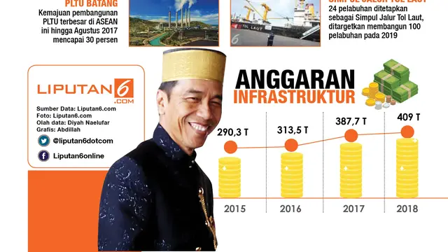 Infografis Infrastruktur