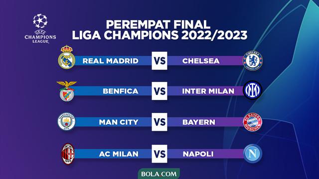 Liga Champions - Perempat Final Liga Champions 2022/2023