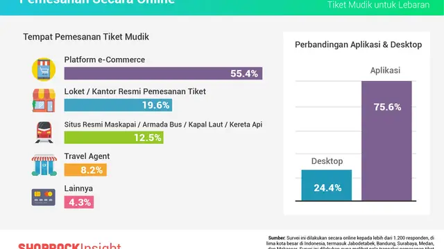 Infographic 2 (Sumber foto: shopback.co.id)