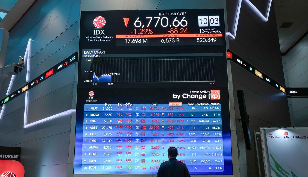 Seorang pria memantau layar yang menampilkan Indeks Harga Saham Gabungan (IHSG), yang anjlok signifikan selama pembukaan pasar, di gedung Bursa Efek Indonesia di Jakarta pada Rabu 13 Mei 2026. (BAY ISMOYO/AFP)
