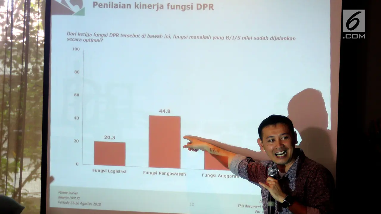 Lembaga Survei Rilis Raport Kerja dan Citra DPR