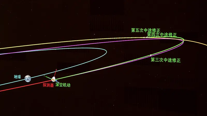 Wahana Penjelajah Mars China Tianwen-1 Berhasil Manuver Orbital