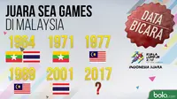 Data Bicara_Juara SEA Games di Malaysia (Bola.com/Adreanus Titus)