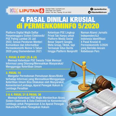 Infografis 4 Pasal Dinilai Krusial di Permenkominfo 5/2020. (Liputan6.com/Trieyasni)