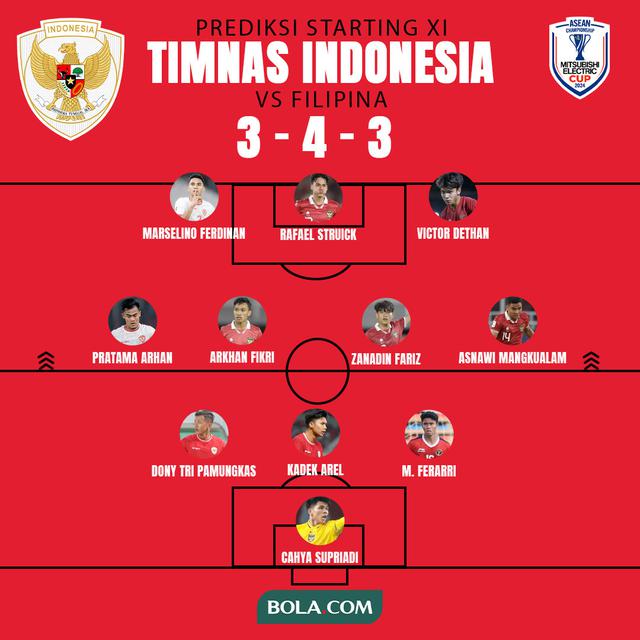 Timnas Indonesia - Formasi Ideal Timnas Indonesia Buat Menghadapi Filipina