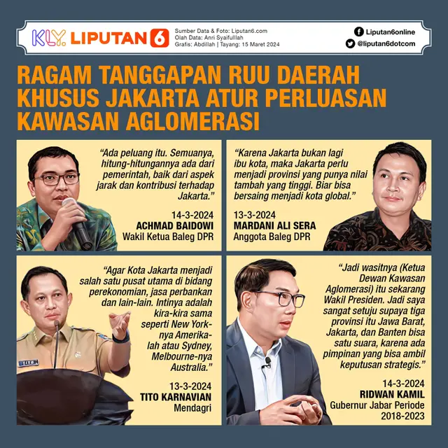 Infografis Ragam Tanggapan RUU Daerah Khusus Jakarta Atur Perluasan Kawasan Aglomerasi. (Liputan6.com/Abdillah)