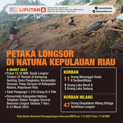 Infografis Petaka Longsor di Natuna Kepulauan Riau. (Liputan6.com/Trieyasni)