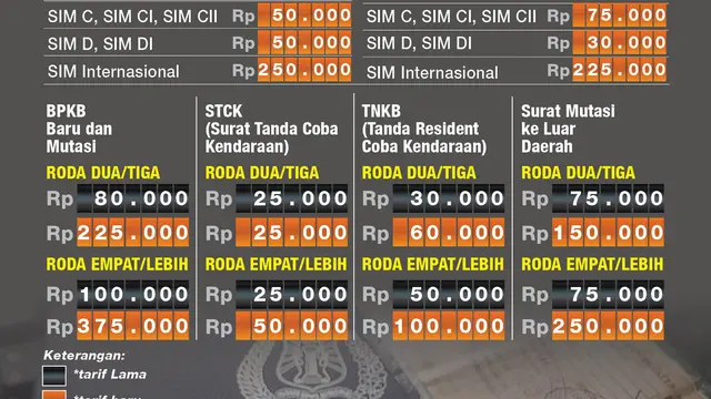infografis kenaikan tarif stnk-bpkb