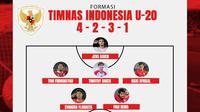 Timnas Indonesia - Ilustrasi formasi Timnas Indonesia U-20 (Bola.com/Adreanus Titus)