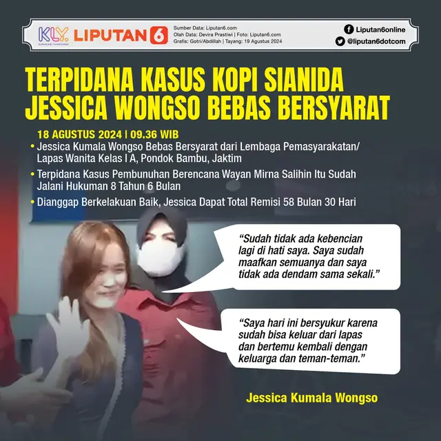 Infografis Terpidana Kasus Kopi Sianida Jessica Wongso Bebas Bersyarat. (Liputan6.com/Gotri/Abdillah)