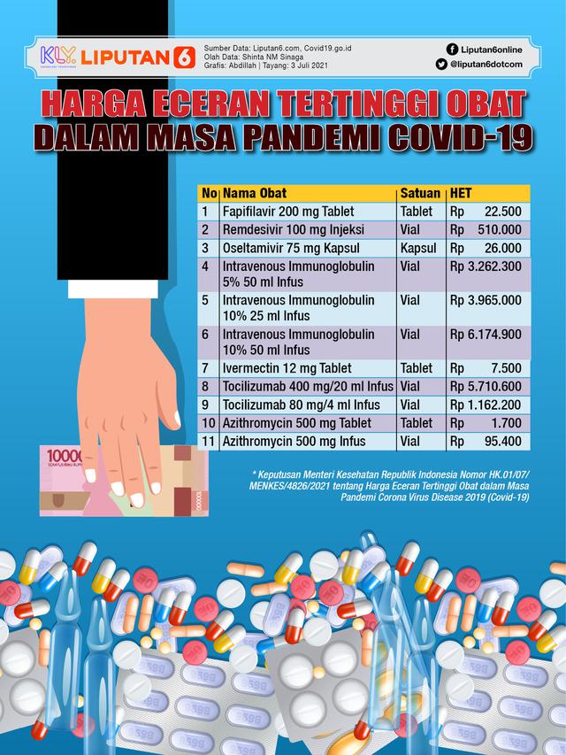 Infografis Harga Eceran Tertinggi Obat Covid-19