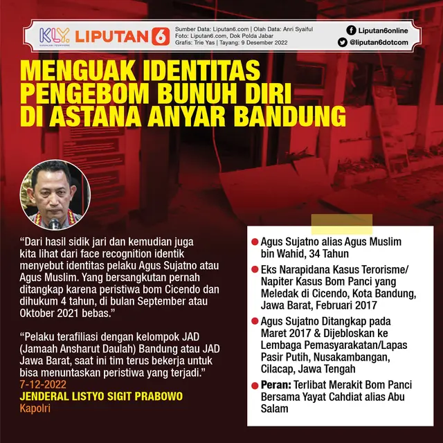 Infografis Menguak Identitas Pengebom Bunuh Diri di Astana Anyar Bandung. (Liputan6.com/Trieyasni)