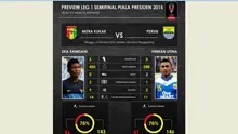 Perang lini tengah Mitra Kukar vs Persib dalam analisis Labbola. Siapa menang?