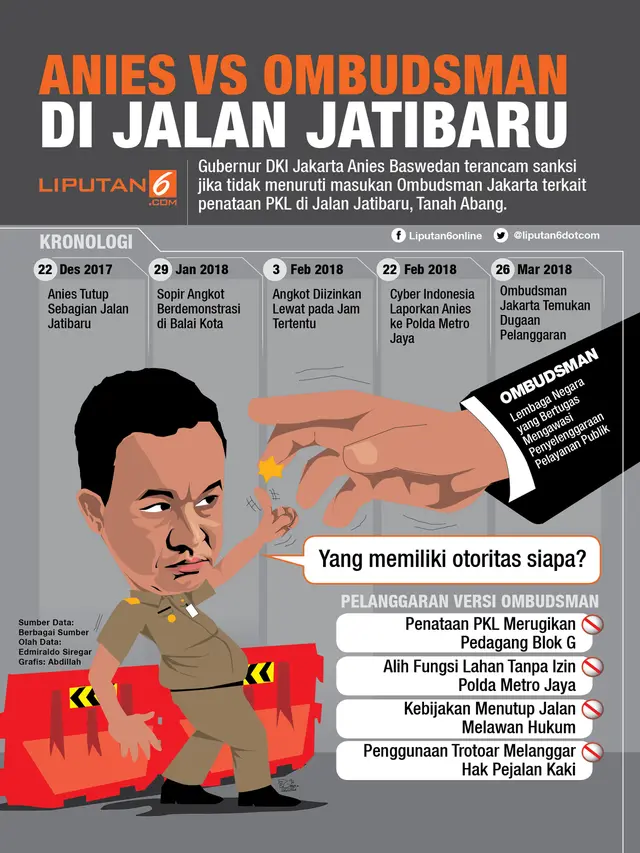 Infografis Anies Vs Ombudsman