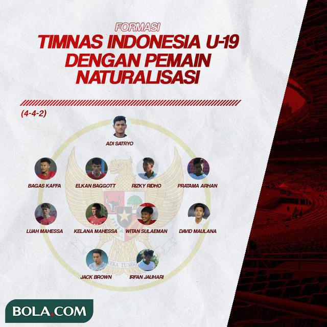 Membayangkan Susunan Pemain Lokal Dan Blasteran Di Timnas Indonesia U 19 Berkualitas Dan Tangguh Indonesia Bola Com