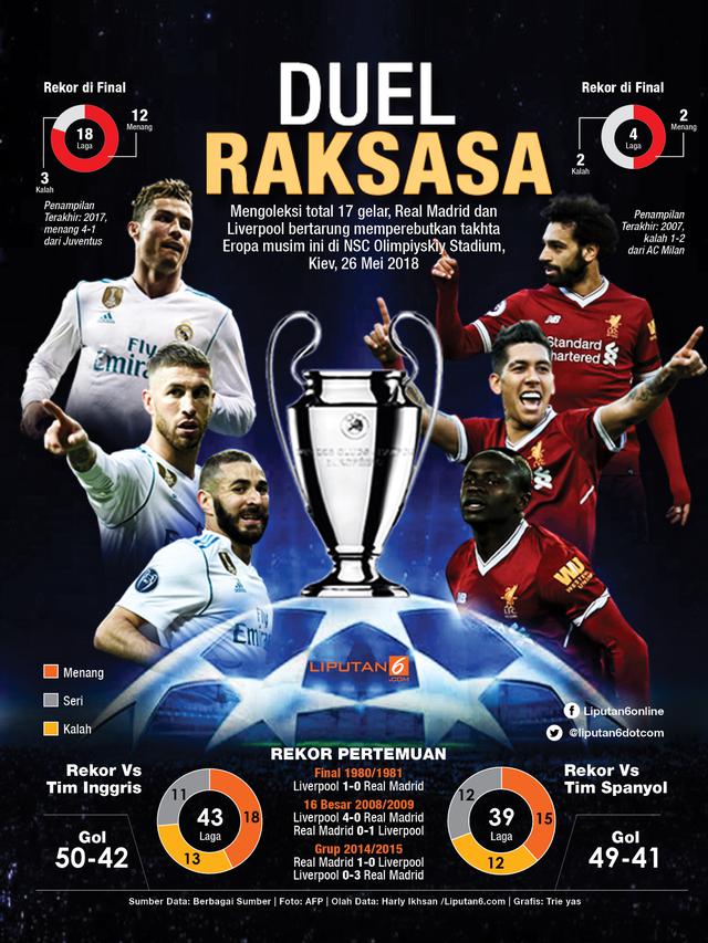 Infografis Real madrid Vs Liverpool