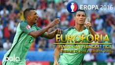 Ada peraturan baru dalam Piala Eropa 2016, 4 tim terbaik yang duduk di peringkat tiga dalam grup akan ikut ke babak knockout 16 besar.