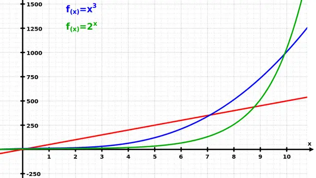 Exponential growth is how coronavirus spreads (Source: Wikipedia/Public Domain.)
