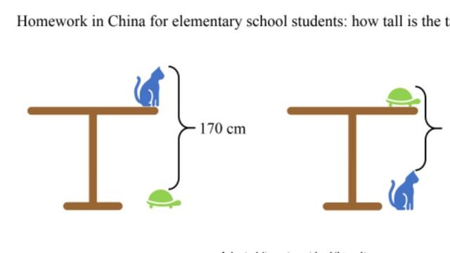 Soal Matematika Anak Sd Di China Ini Jadi Viral Kalian Bisa Jawab