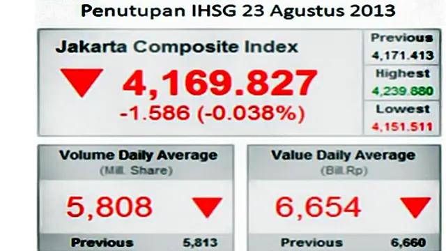 Bayang-bayang Ketakutan Hinggapi Pasar Modal Indonesia