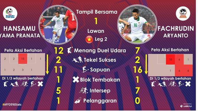 Timnas Indonesia