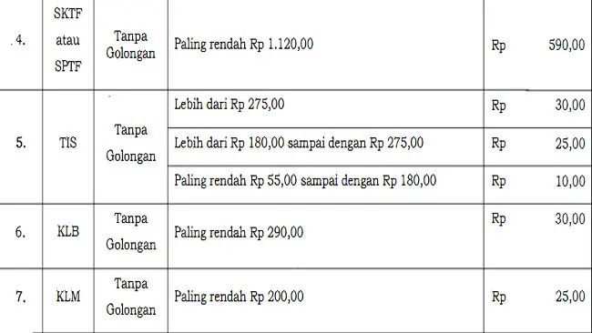 Batasan harga jual eceran dan tarif cukai per batang untuk setiap jenis hasil tembakau 2