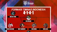 Piala AFF 2020: Plus Minus Timnas Indonesia dan Malaysia Dilihat dari Statistik Melawan Kamboja