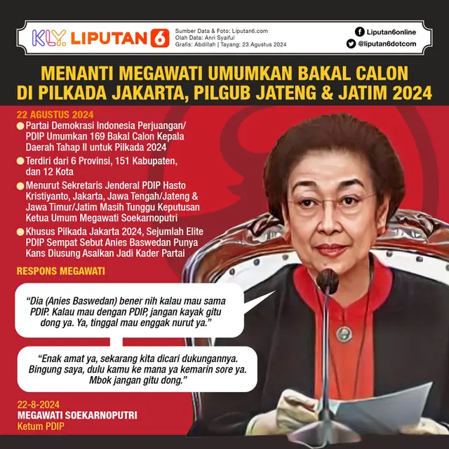 Infografis Menanti Megawati Umumkan Bakal Calon di Pilkada Jakarta, Pilgub Jateng dan Jatim 2024. (Liputan6.com/Abdillah)