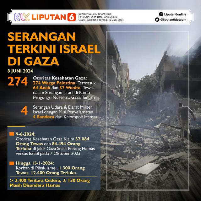 Infografis Serangan Terkini Israel di Gaza. (Liputan6.com/Abdillah)