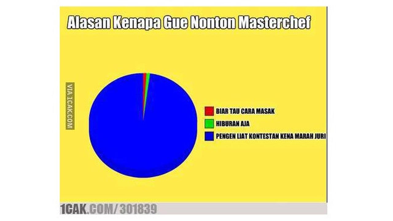 Meme Lucu Saat ‘Nonton MasterChef’ Ini Sukses Bikin Ngakak