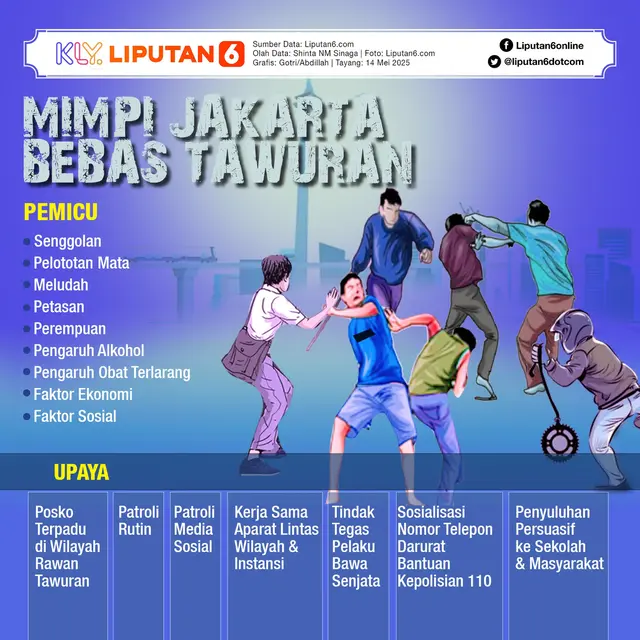 Infografis Mimpi Jakarta Bebas Tawuran