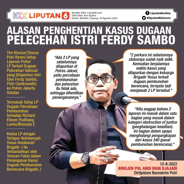 Infografis Alasan Penghentian Kasus Dugaan Pelecehan Istri Ferdy Sambo. (Liputan6.com/Abdillah)