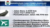 Top 5 Bisnis: Proyek Infrastruktur Jokowi Jadi Hits