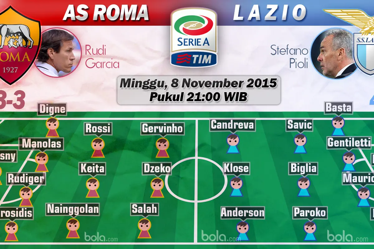 AS Roma Vs Lazio