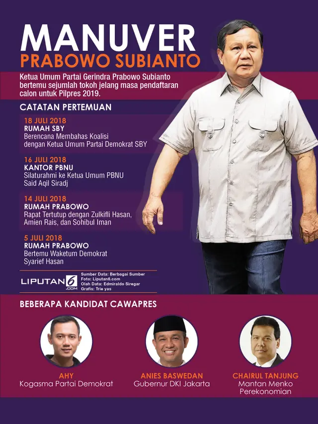 The 2024 Jakarta Regional Election Has Few Interested Independent Candidates.