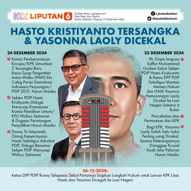 Infografis Hasto Kristiyanto Tersangka dan Yasonna Laoly Dicekal