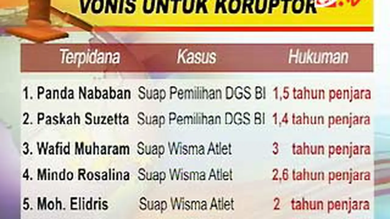 111223bkorupsi-sidang.jpg