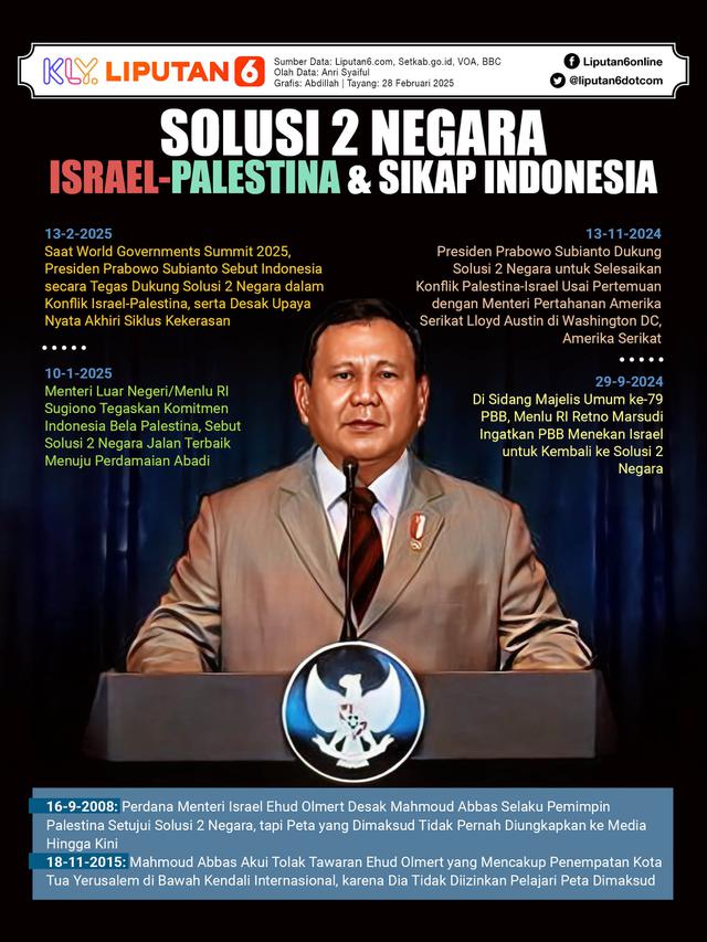 Infografis Solusi 2 Negara Israel-Palestina dan Sikap Indonesia.
