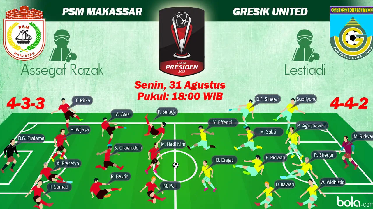 Susunan  Pemain Piala Presiden 2015: PSM Makassar vs Gresik United
