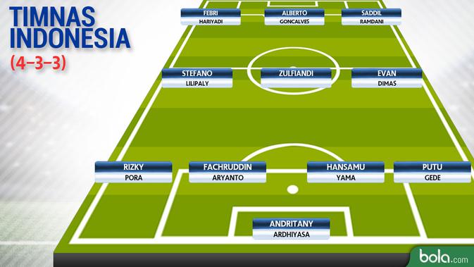 Piala AFF 2018 Formasi 4-3-3 Timnas Indonesia (Bola.com/Adreanus Titus)
