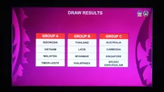 Layar monitor menampilkan hasil pengundian fase grup Piala AFF U-17 2026 yang digelar di SCTV Tower, Jakarta, Jumat (6/3/2026). Timnas Indonesia U-17 harus menerima kenyataan pahit tergabung di grup neraka pada Piala AFF U-17 2026. (Bola.com/Bagaskara Lazuardi)