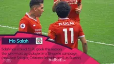 Berita video gelandang Liverpool, Mohamed Salah, yang telah samai rekor Cristiano Ronaldo di Premier League dengan torehan 31 gol. This video presented by BallBall.