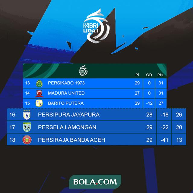 BRI Liga 1 - Ilustrasi Degradasi