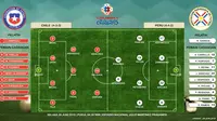 Chile vs Peru (Liputan6.com/Sangaji)