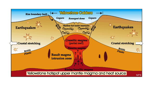Dapur magma Yellowstone