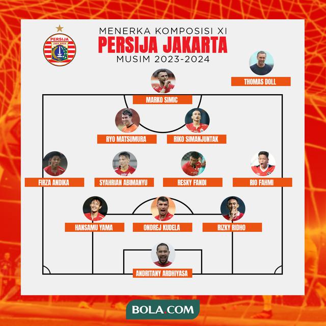 Persija Jakarta - Menerka komposisi XI Persija Musim 2023-2024