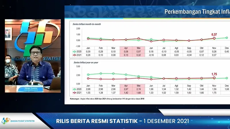 Inflasi BPS.