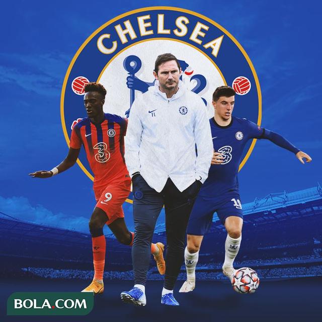 Chelsea - Frank Lampard, Tammy Abraham, Mason Mount